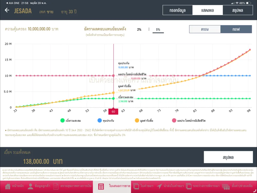 ประกันชีวิต 10 ล้านบาท สำหรับผู้ชายอายุ 33 ปี AIA Infinite Wealth Prestige