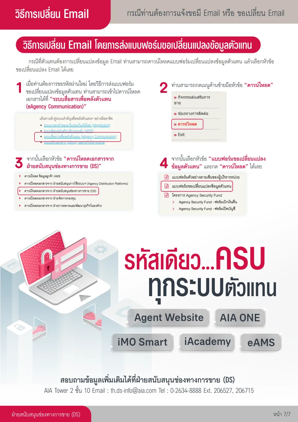 7 ขั้นตอน AIA Agent Login เข้าระบบตัวแทน AIA และรีเซ็ตรหัสผ่าน 8 AIA Agent การเปลี่ยนอีเมลข้อมูลตัวแทนประกันชีวิต AIA