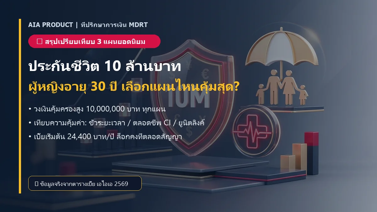 เปรียบเทียบประกันชีวิต 10 ล้านบาท ผู้หญิงอายุ 30 ปี AIA
