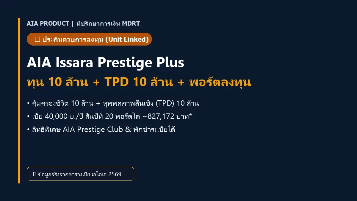 ประกันชีวิตควบการลงทุน 10 ล้านบาท AIA Issara Prestige Plus ผู้หญิงอายุ 30 ปี